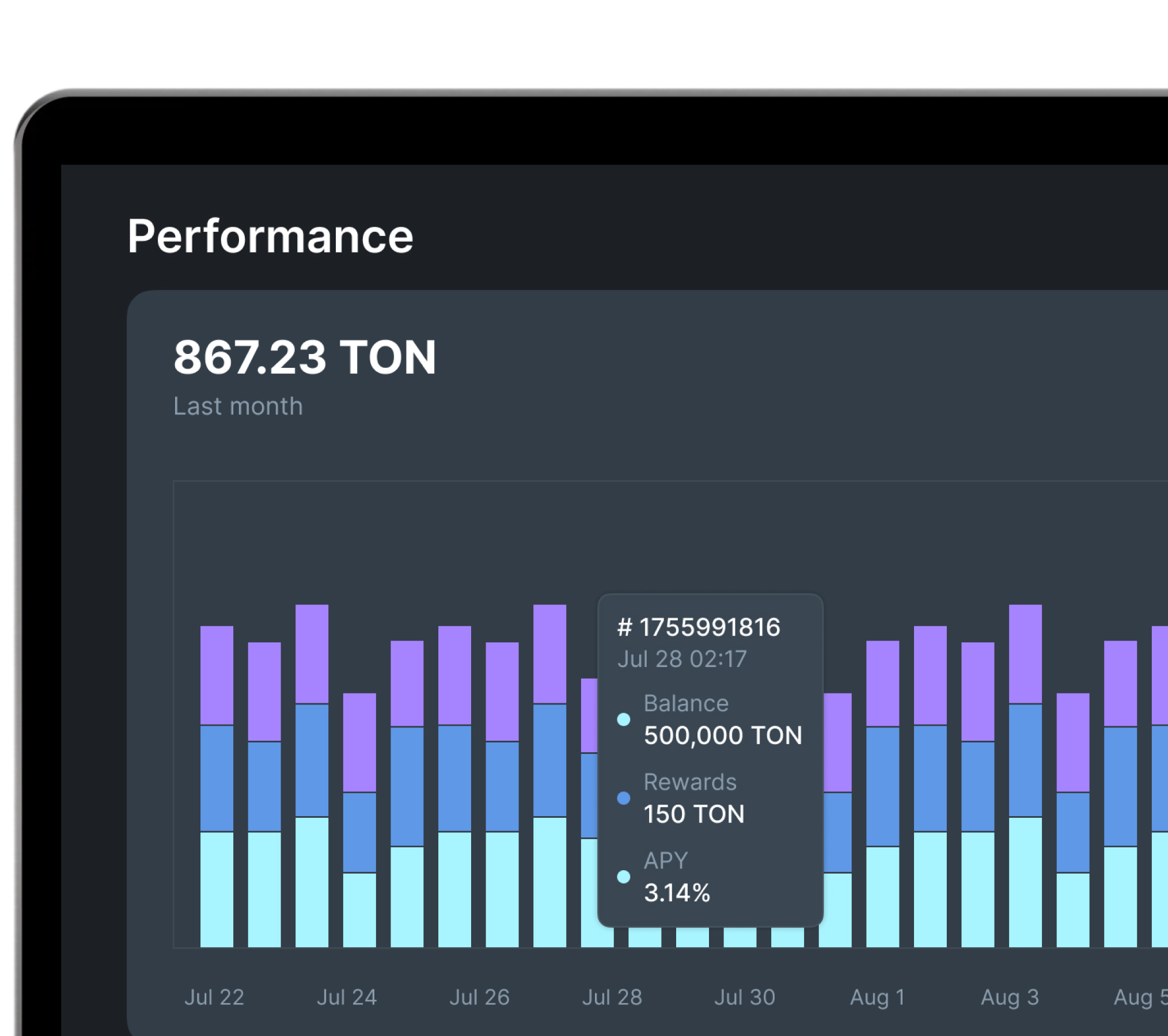 Monitor your validators' round metrics in real time